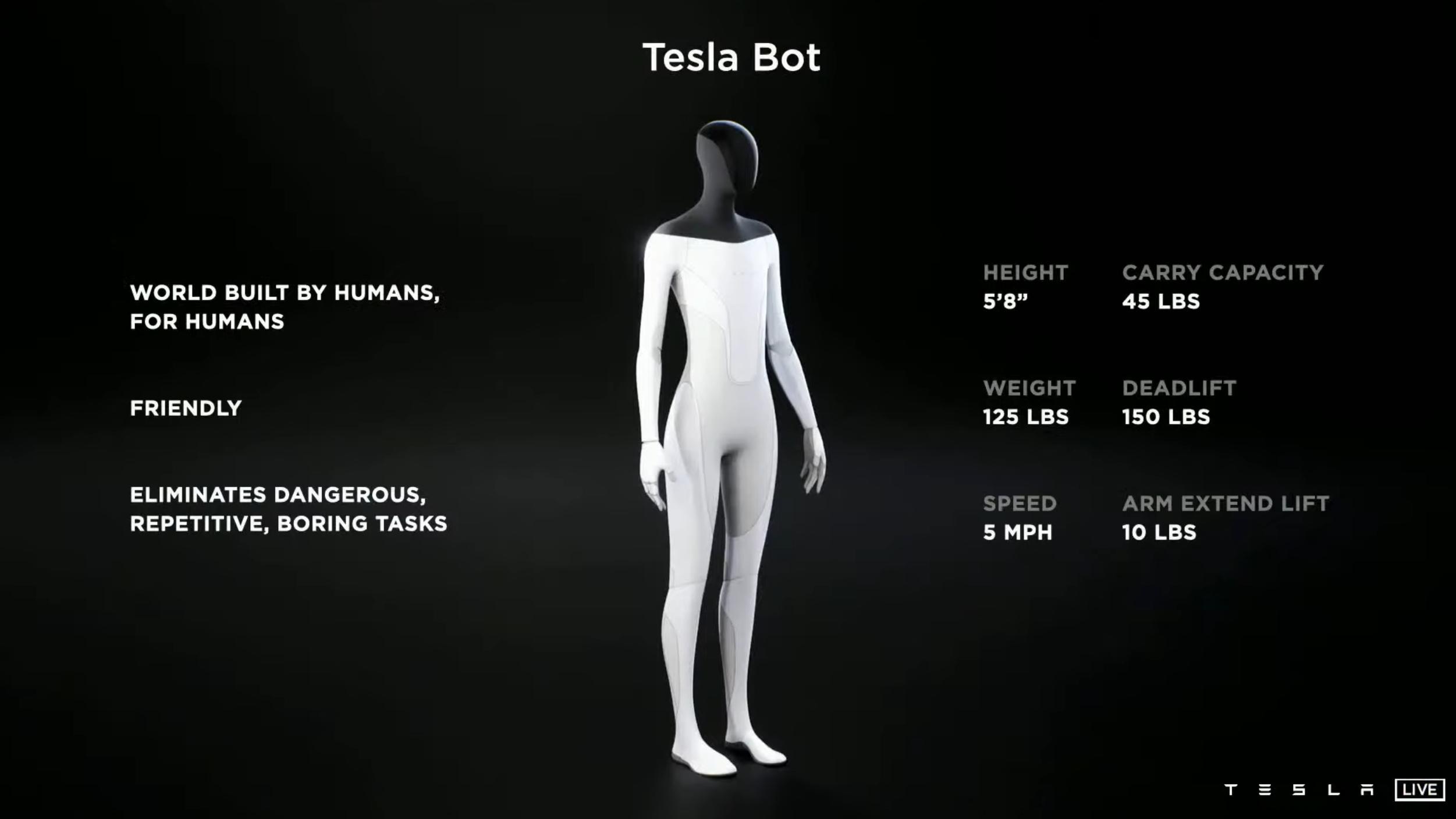 Tesla Bot slik Elon Musk så den for seg i august 2021.
