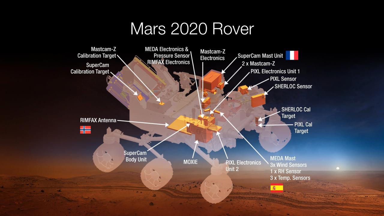 Instrumentene om bord på Mars 2020. Som du kan se på bildet er Norge representert.