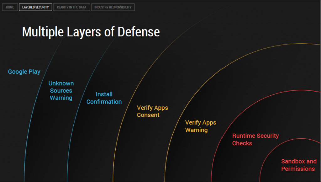 Sikkerheten i Android er bygget opp av mange nivåer.
