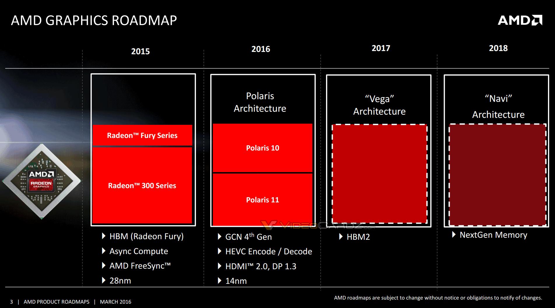 AMD vil lansere sin Polaris-arkitektur i år, deretter kommer «Vega» og «Navi» i 2017 og 2018.