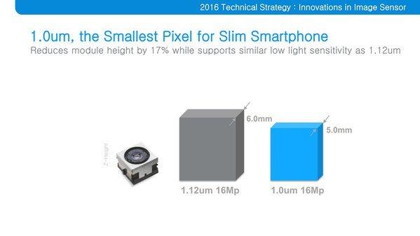 Denne plansjen ble vist frem under Samsung Investors Forum og viser hvorfor den nye Britecell-teknologien skal være bedre enn den gamle Isocell-løsningen.