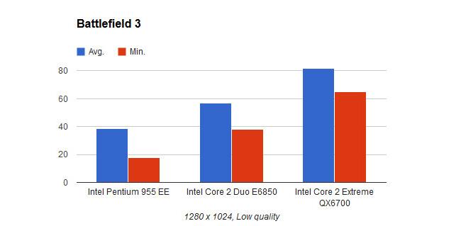GeForce GTX 650 Ti Boost, lav kvalitet.