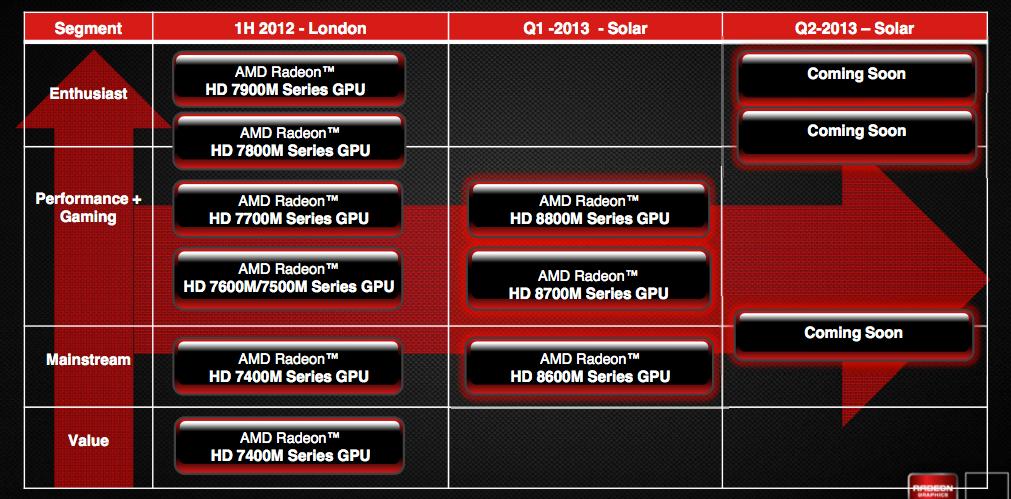 Plankartet for HD 8000-lanseringene.Foto: AMD