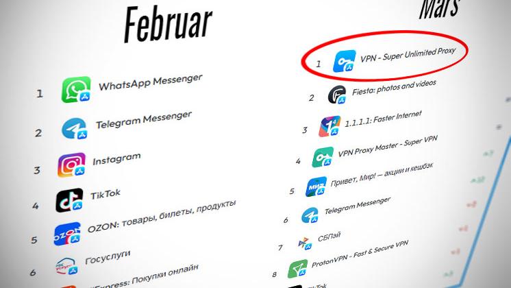 VPN-apper dominerer topplistene i Russland som følge av økt sensur