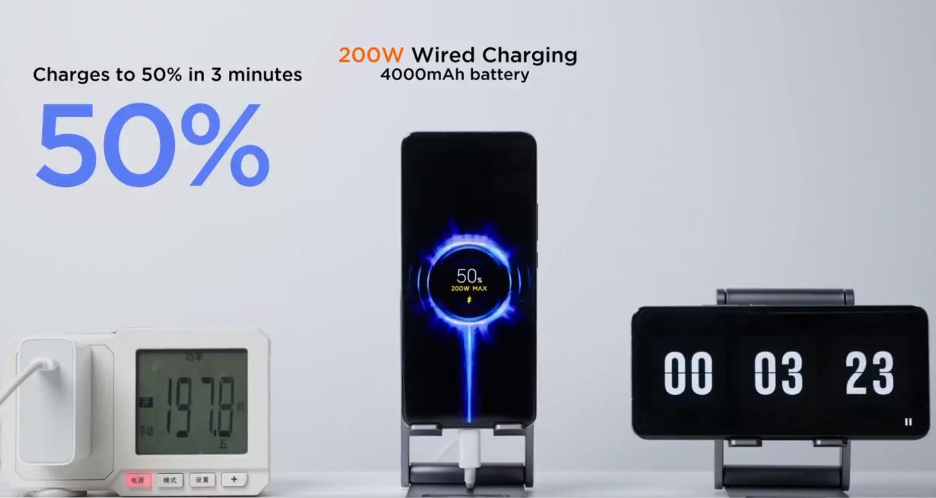 Xiaomi viser frem mobillading med 200 watt. Det skal kunne fylle batteriet til 50 prosent på drøyt tre minutter og fullade det på åtte. 