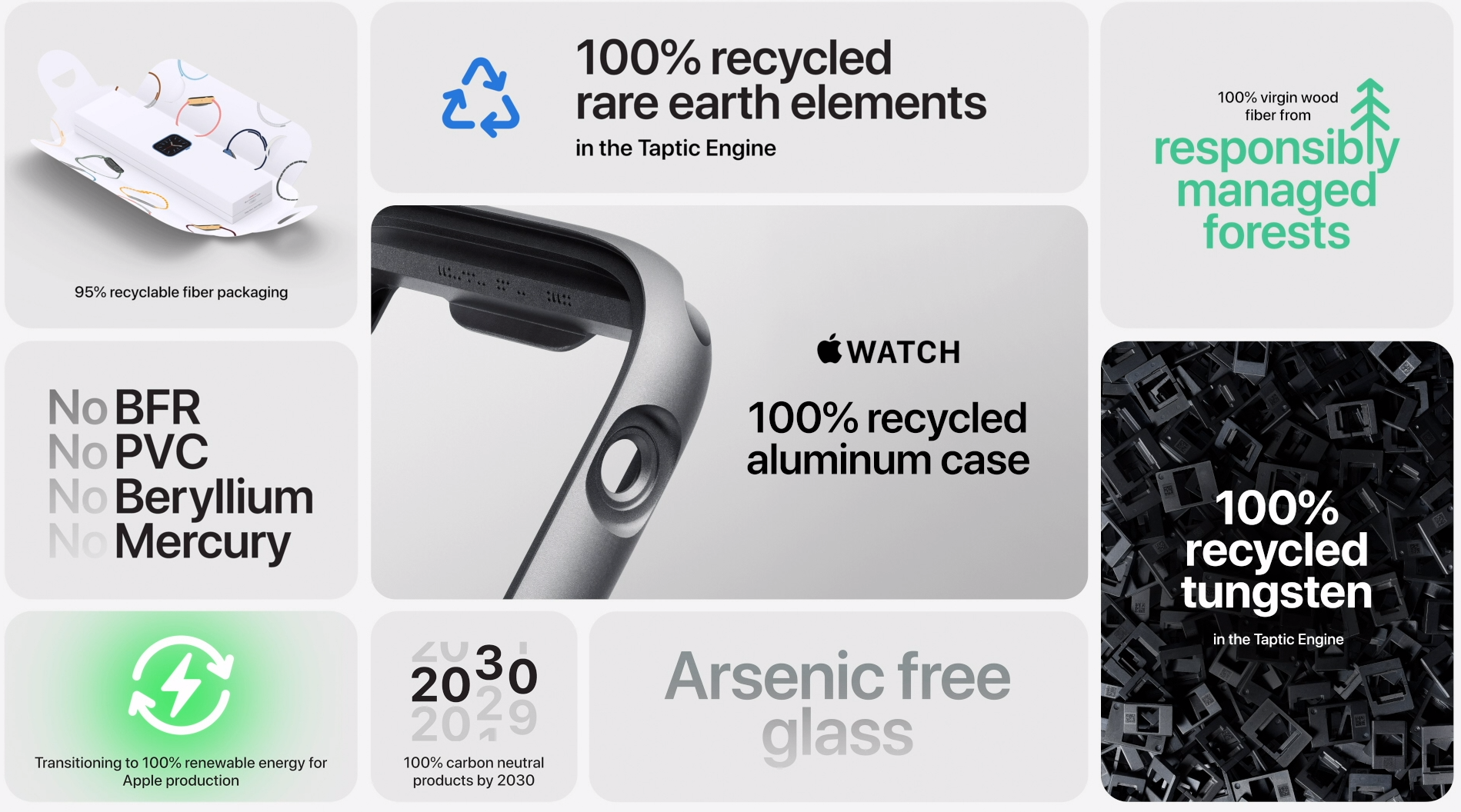 Apple elsker å skryte av miljøinnsatsen sin. Som en del av den forsvinner USB-laderen nå også fra Apple Watch-esken. Det er sannsynligvis et forvarsel om hva som kommer til å skje med iPhone senere i høst. 