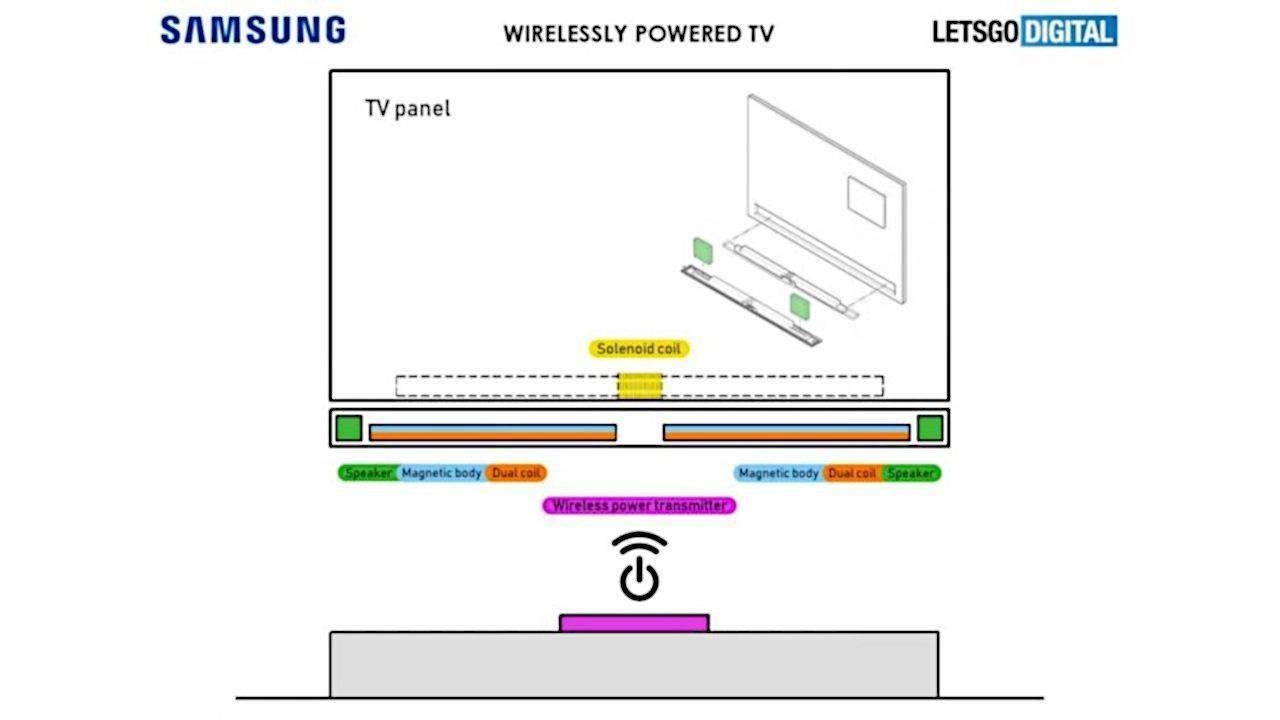 Denne patenttegningen viser hvordan Samsung ser for seg å drive TV-ene sine uten noen kabler koblet til.