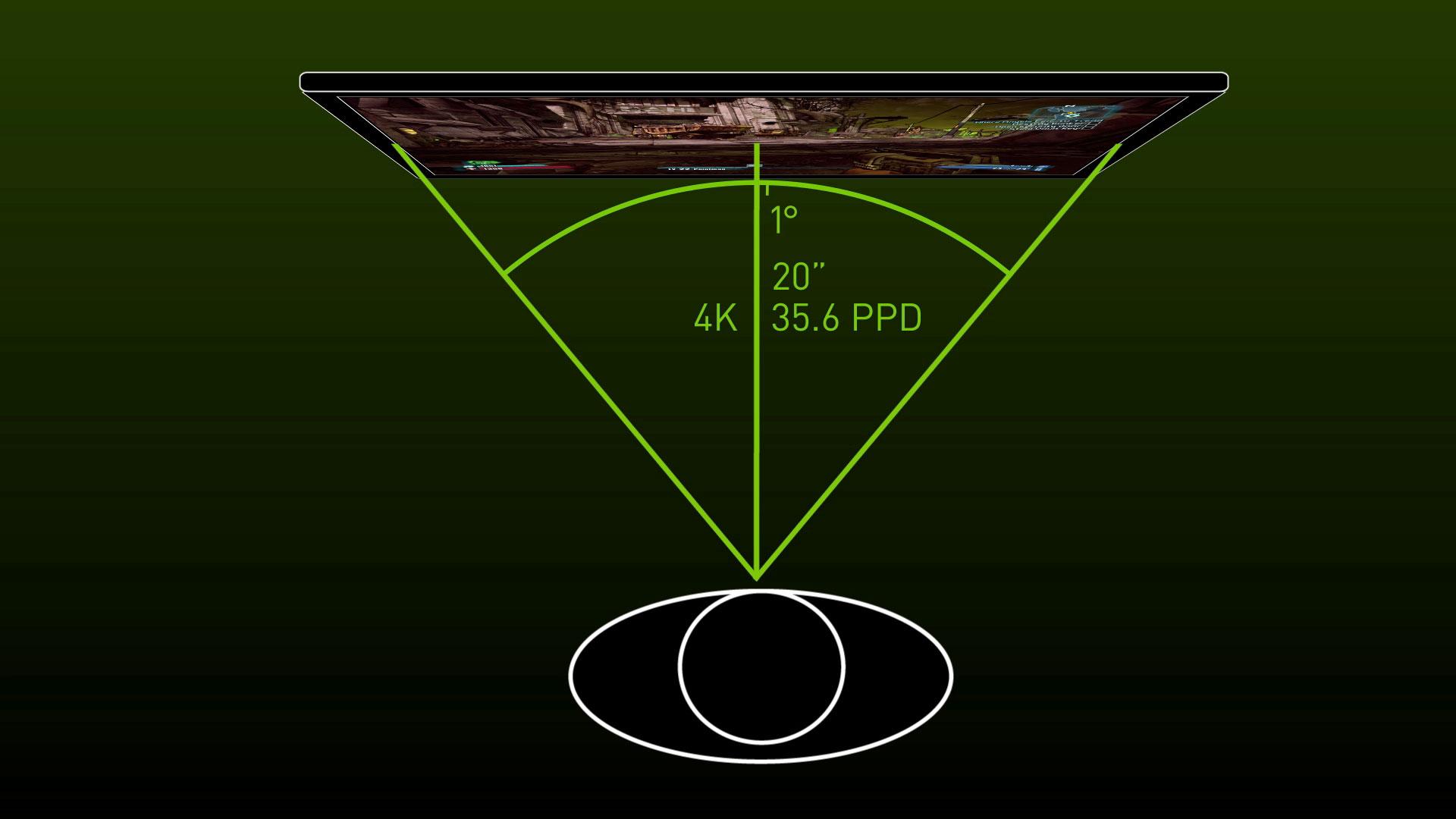Slik forklarer Nvidia pikseltettheten per grad i synsfeltet ditt.