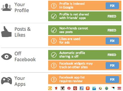 Facebook har ifølge PrivacyFix en av de beste personvernavalene, men du må være aktiv med å sette de begrensningene du selv vil ha. Selskapets nettsider hjelper deg med å gjøre de viktigste endringene.