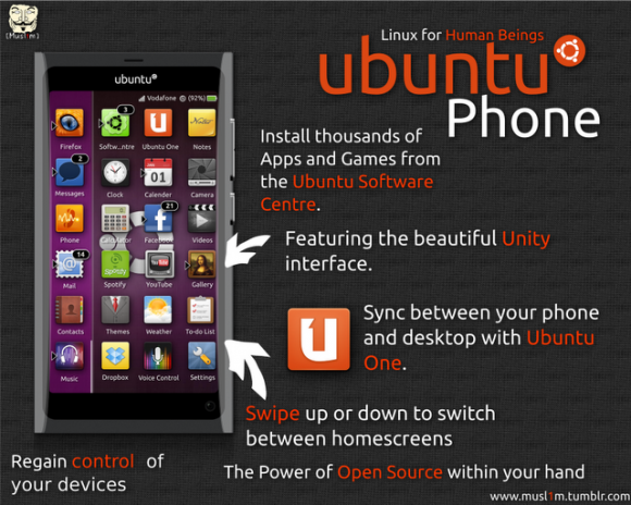 Dette konseptbildet viser hvordan Ubuntu kan komme til å se ut på mobilskjermen.