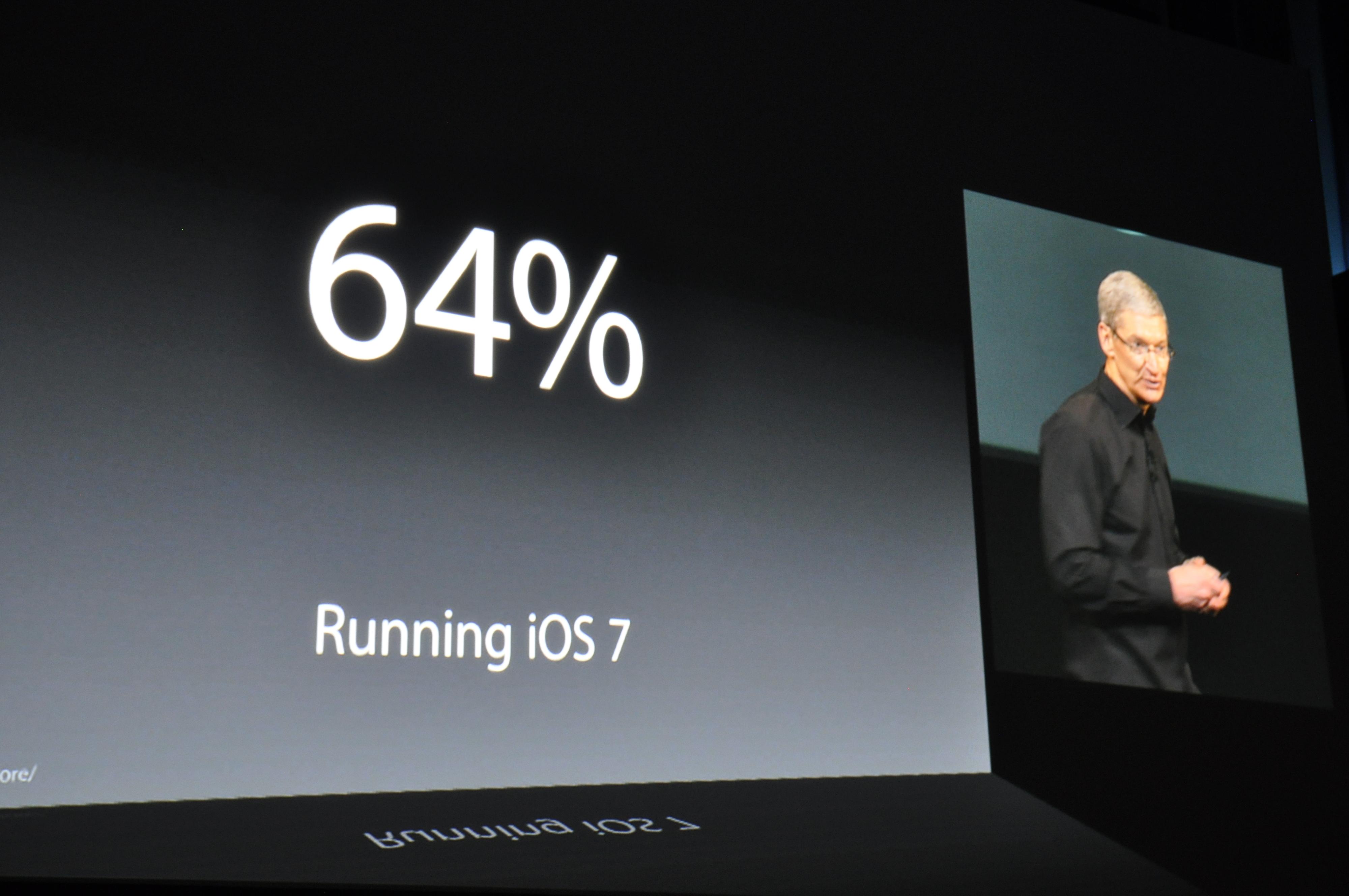Hele 64 prosent av iOS-brukerne har oppgradert til nyeste versjon. Det skal være historiens raskeste oppgradering, ifølge Apple-sjefen. Foto: Finn Jarle Kvalheim, Amobil.no