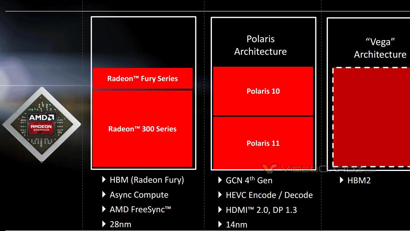 Slik skal AMD utfordre Nvidia