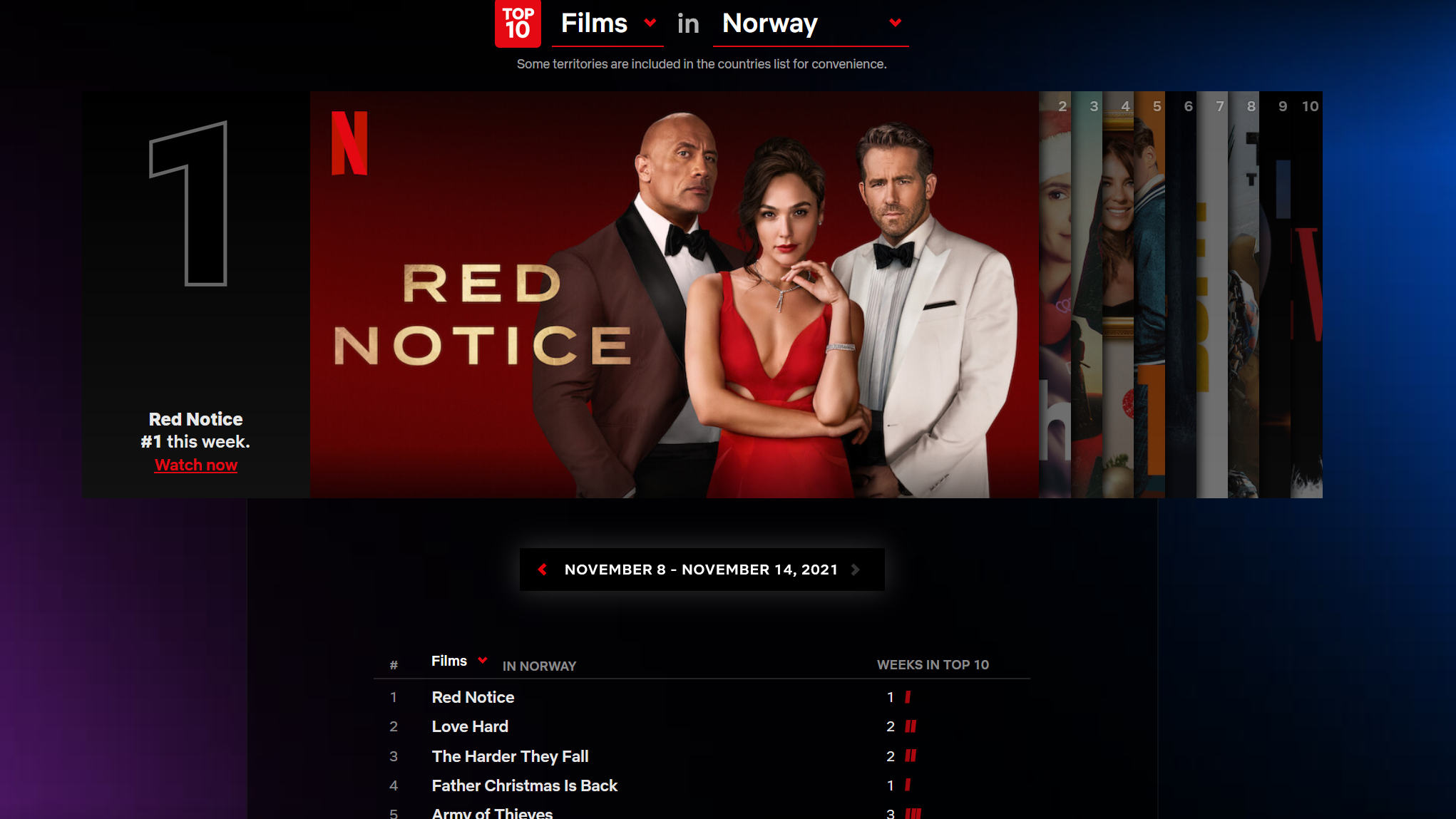 Nå kan du se Netflix’ topplister land for land