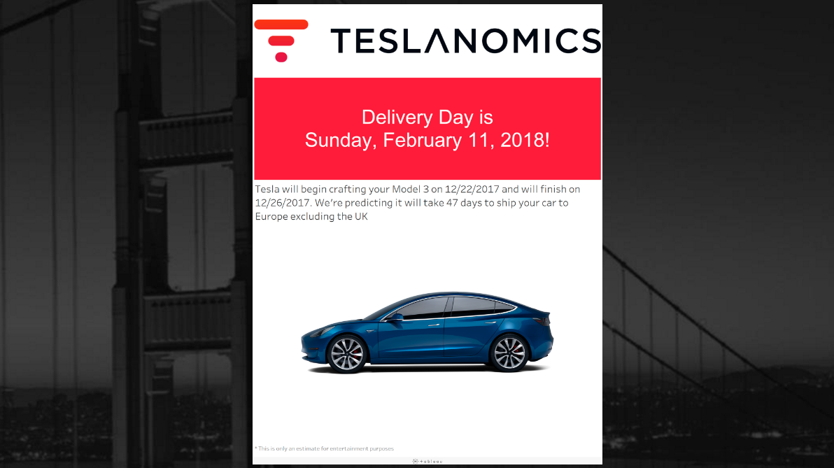 Leveringstiden varierer basert på når du bestilte, hva slags modell du vil ha, om du allerede eier en Tesla og hvor du bor.