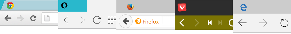 Menystørrelse: Chrome: 91 piksler, Opera: 103 piksler, Firefox: 106 piksler, Vivaldi: 106 piksler, Edge: 116 piksler.