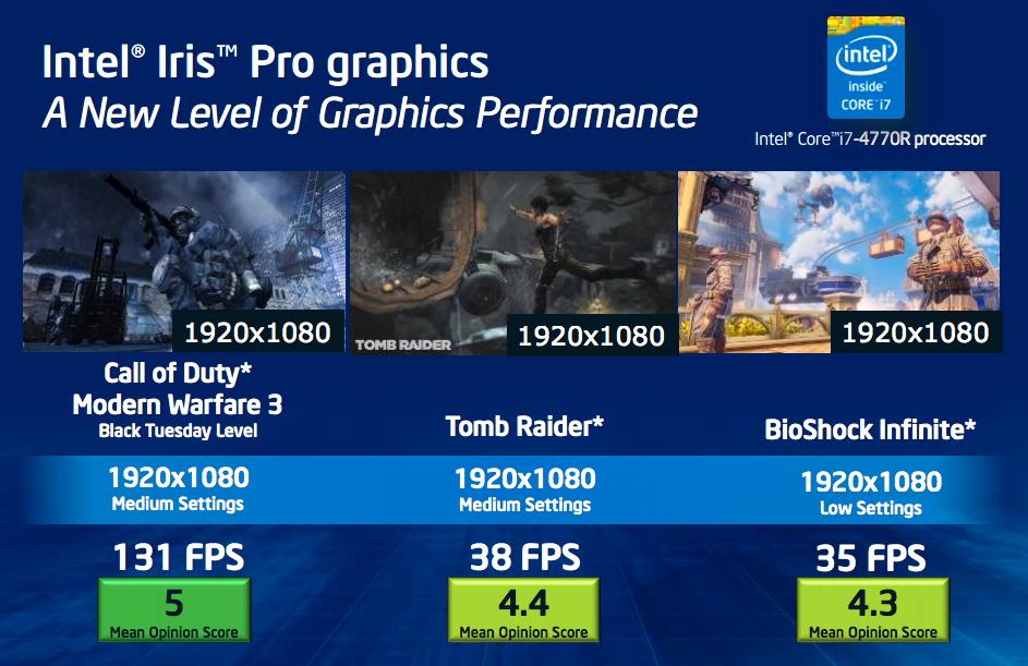 Intel lover god spillytelse. Dette er hvor godt de hevder den beste grafikkløsningen, Iris Pro, skal yte.
