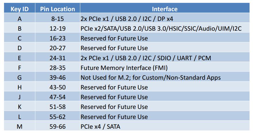 Foto: SNIA / PCI Express M.2 Specification