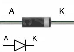 En diode og symbolet for en diode. Merk deg markeringen av Anode og Katode i forhold til streken på både bildet og symbolet.